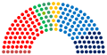 Norway 2013 Election seats.svg