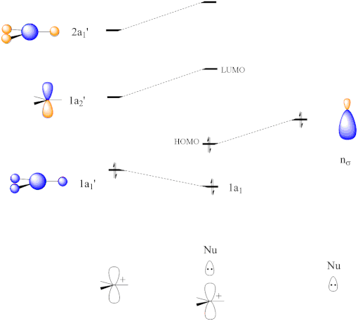 Orbital interaction diagram for nucleophilic addition to CH3 Nucleophilic2.gif