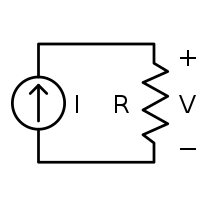 Figure 1: An ideal current source, I, driving a resistor, R, and creating a voltage V Ohms law current source (white background).svg