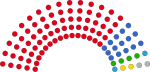 POL Senat RP seats 2001.svg