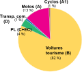 Vignette pour la version du 6 mars 2016 à 09:28