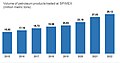 Миниатюра для версии от 10:34, 2 августа 2023