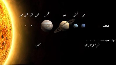رسم للنظام الشمسي (لا يَعتمد على المقاييس الحقيقية للكواكب والشمس)