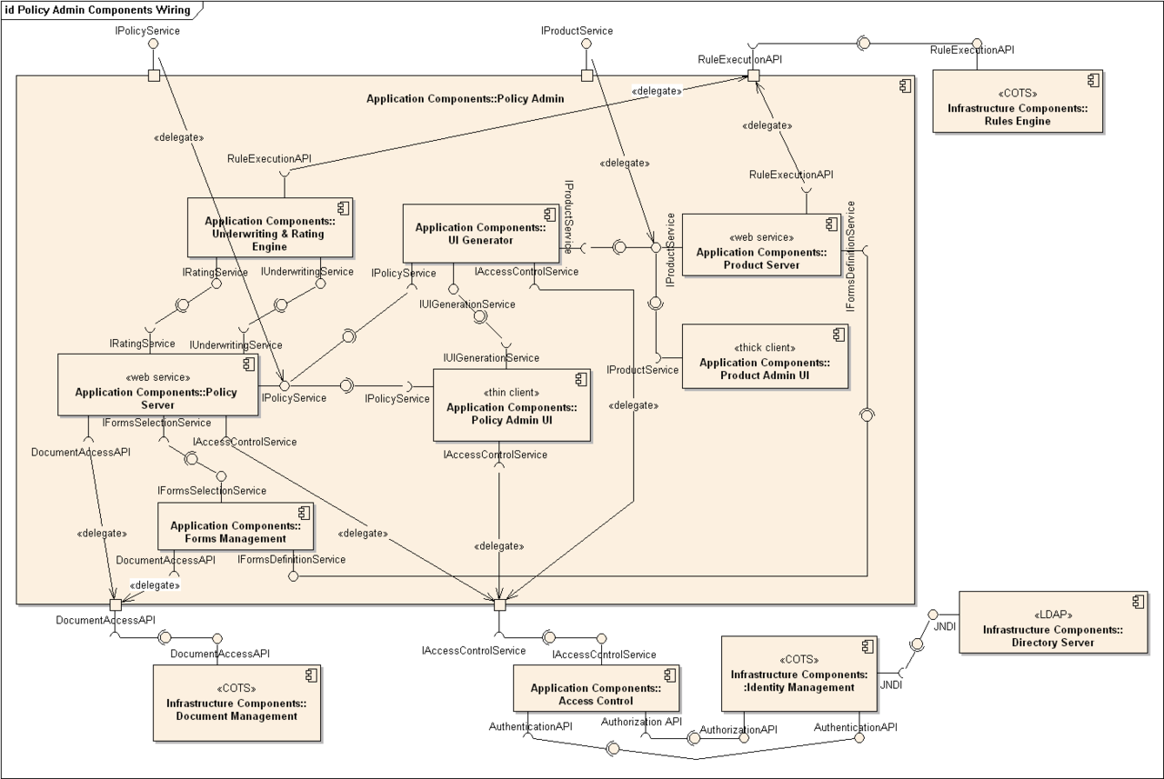 Component Diagram