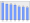 Evolucion de la populacion 1962-2008