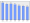 Evolucion de la populacion 1962-2008