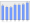 Evolucion de la populacion 1962-2008