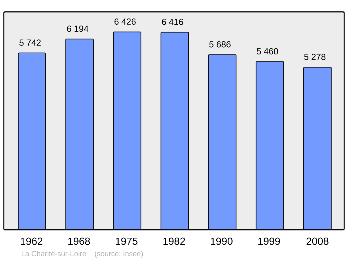 Население Монако диаграмма. Хорватия население график. Население ла. Германия ахолиси статистика.