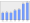 Evolucion de la populacion 1962-2008