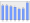 Evolucion de la populacion 1962-2008