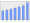 Evolucion de la populacion 1962-2008