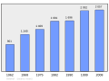 2011年3月6日 (日) 20:14版本的缩略图