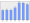 Evolucion de la populacion 1962-2008