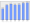 Evolucion de la populacion 1962-2008