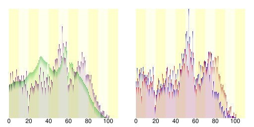 File:Population distribution of China, Kagoshima, Japan.svg