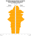 Population pyramid of borough Steglitz-Zehlendorf (DE-2010-12-31).svg