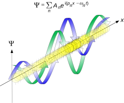 Propagation of a de broglie wavepacket.svg