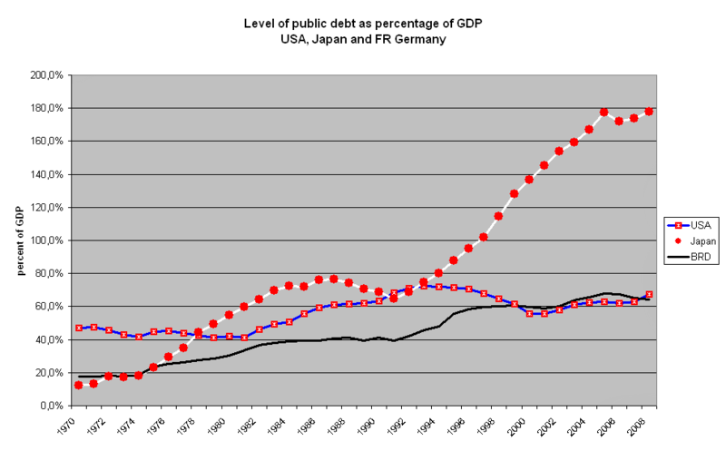 File:PublicDebtTriade.PNG