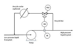 Schematic of pump minimum flow protection arrangement Pump recycle.jpg