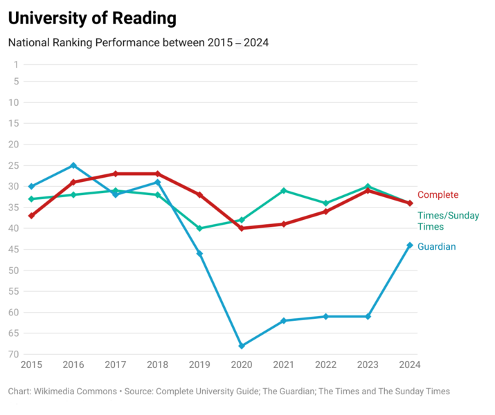 File:Reading 10 Years.png