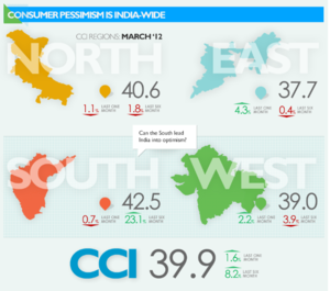 Regional CCI Data.png