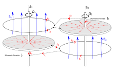 similaire au schéma précédent, mais doublé, avec des connexions croisées.