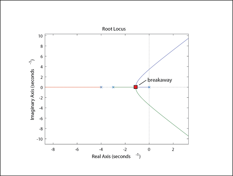 File:Rlocus3.png