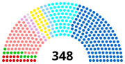 Vignette pour Élections sénatoriales françaises de 2020