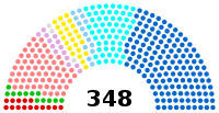 Francia Szenátus 2020.svg