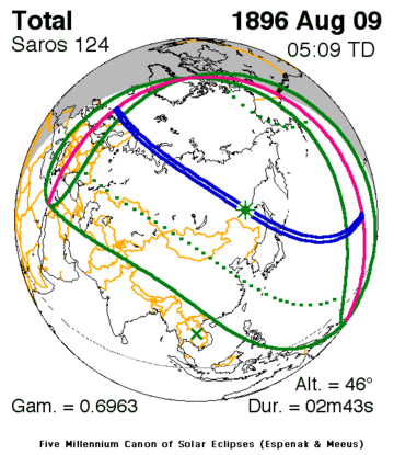 1896年8月9日日食