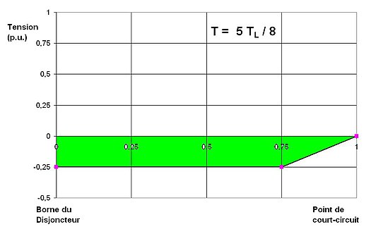 Figure 11 - Instant 5TL/8 SLF6.JPG