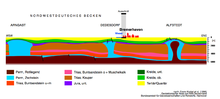 Marmura geologie