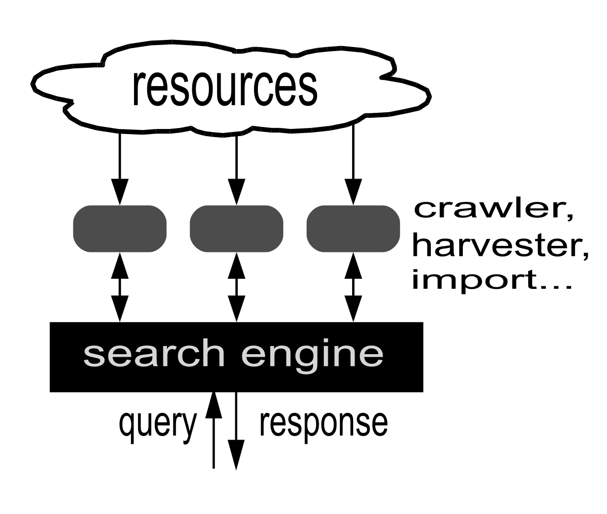 search engine png