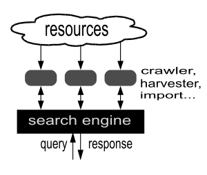 Search-engine-diagram-en.svg
