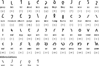English Orthography Chart