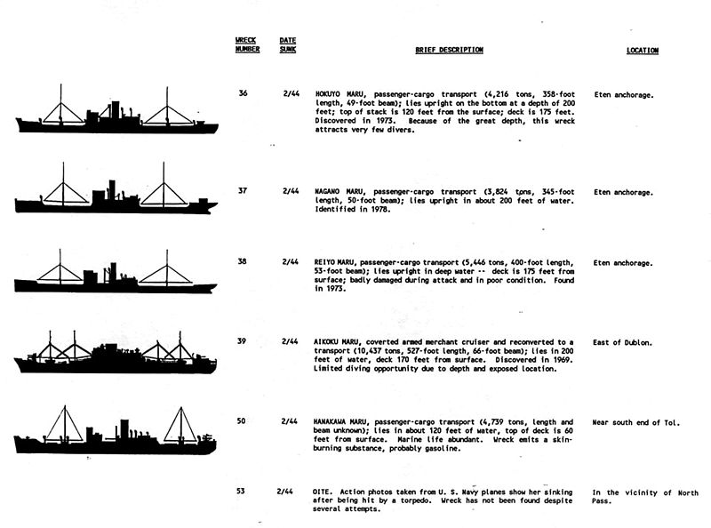 File:Shipwrecks of Truk Lagoon - table 04.jpg