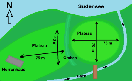 Skizze Fundestelle Südenseehof