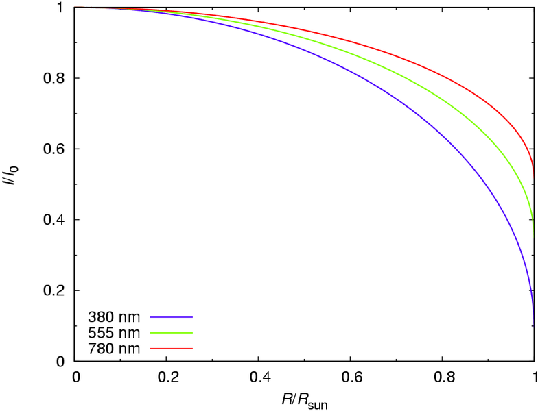 File:Solar Middle-Edge Variation.png