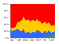 Eletric production in Spain by source