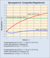 Vorschaubild der Version vom 20:57, 5. Jan. 2012