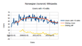 Users with more than 5 edits, Nynorsk Wikipedia.