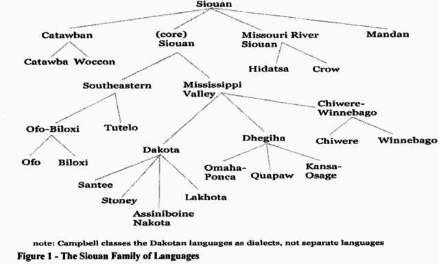 triangle family tree