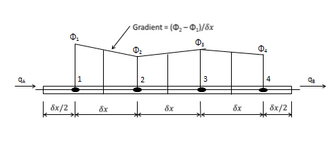 Figure 3.Typical illustration Typical Illustration.png