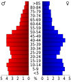 Vorschaubild der Version vom 18:34, 20. Jul. 2010