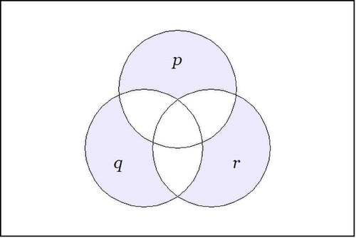 Venn Diagram of sets ((P),(Q),(R)).jpg