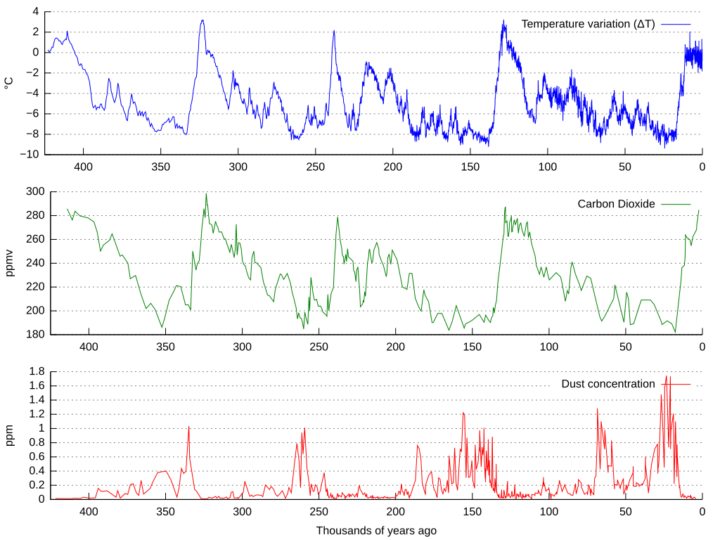 1024px-Vostok_Petit_data.svg.png