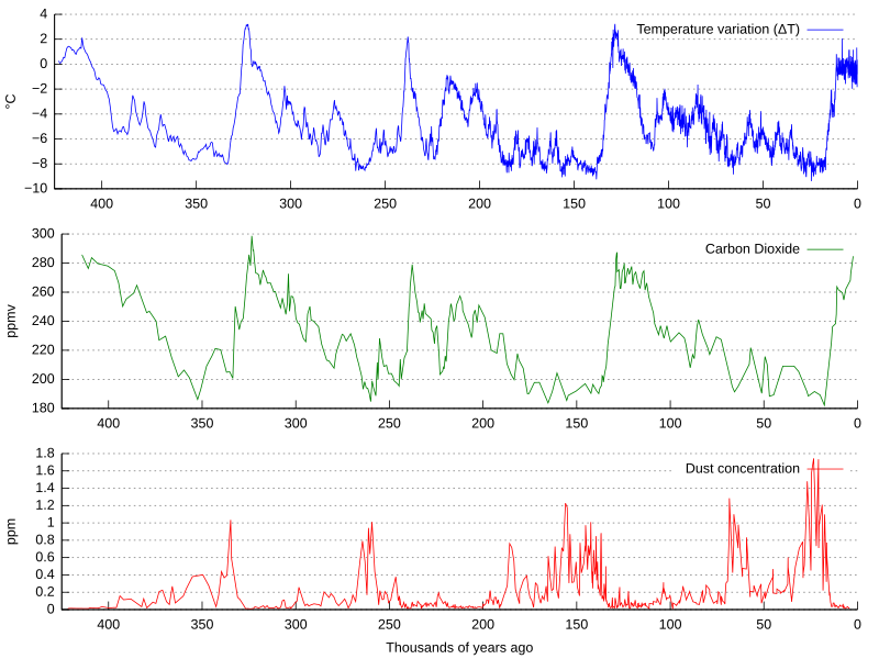 File:Vostok Petit data.svg