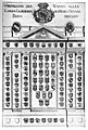 Wappentafel Bern 1764.jpg