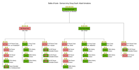 Tập_tin:World_War_II_-_Battle_of_Kursk_1943_-_German_Army_Group_South_-_Order_of_Battle_Diagram.png