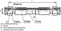 Быстроразъемные соединения (БРС)